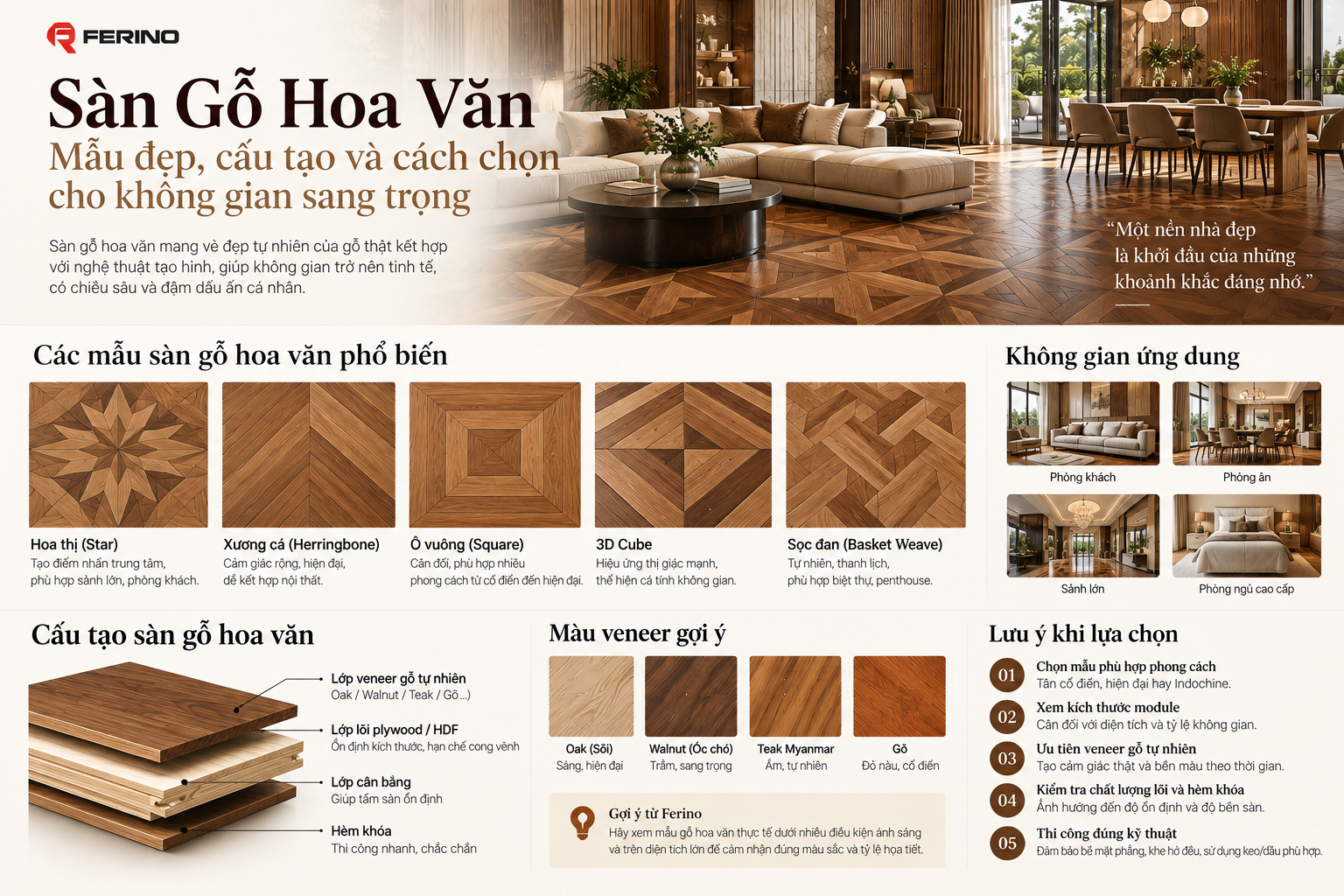 Infographic sàn gỗ hoa văn: mẫu, cấu tạo và cách chọn